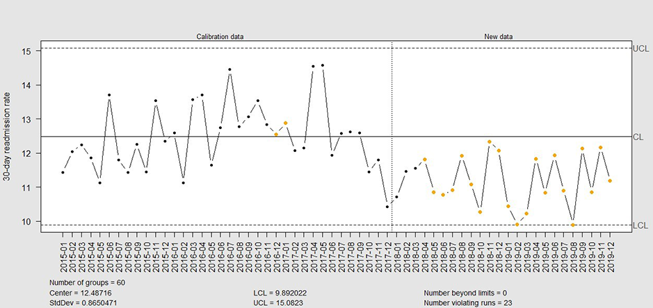 drop in 30 day readmission