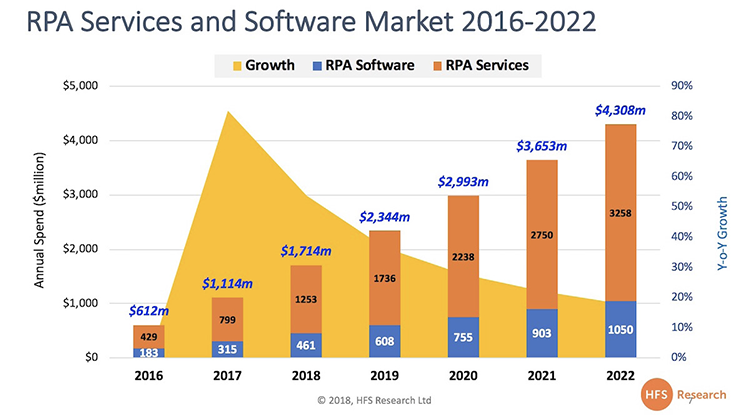 RPAServicesSoftwareMarket-72